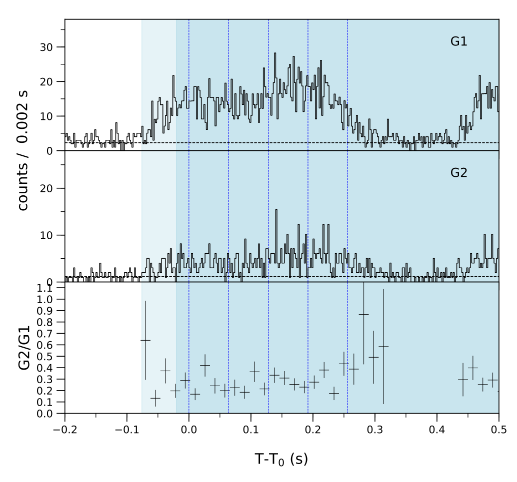 Lightcurve