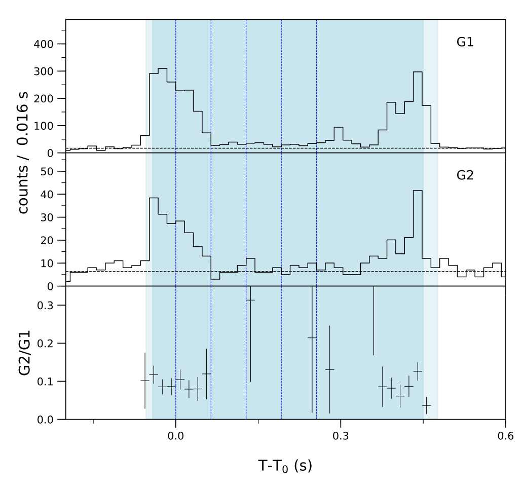 Lightcurve