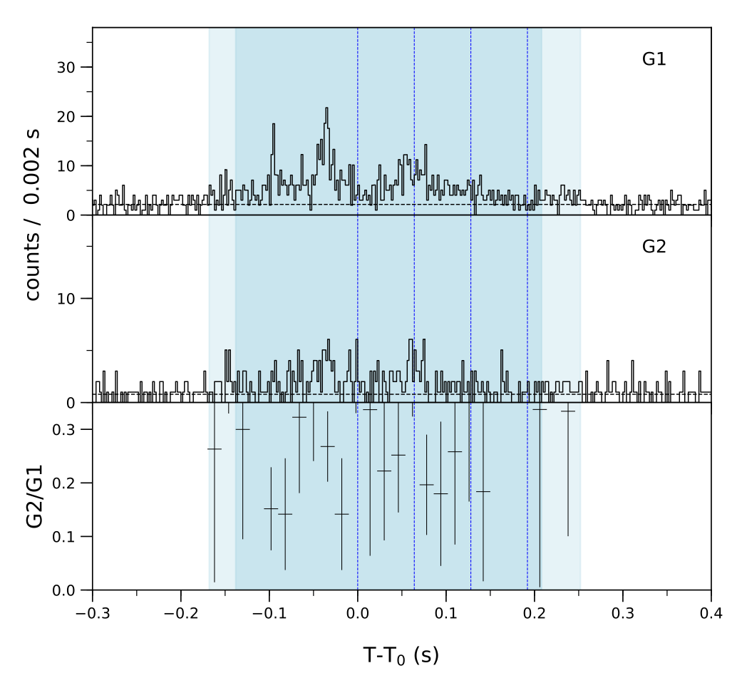 Lightcurve