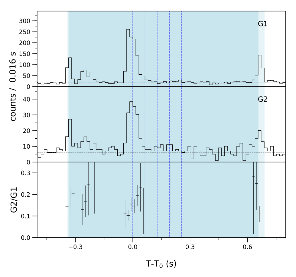 Lightcurve