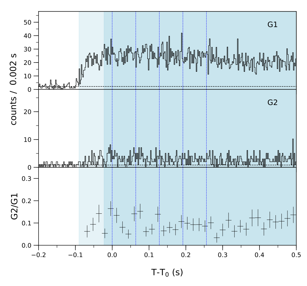 Lightcurve