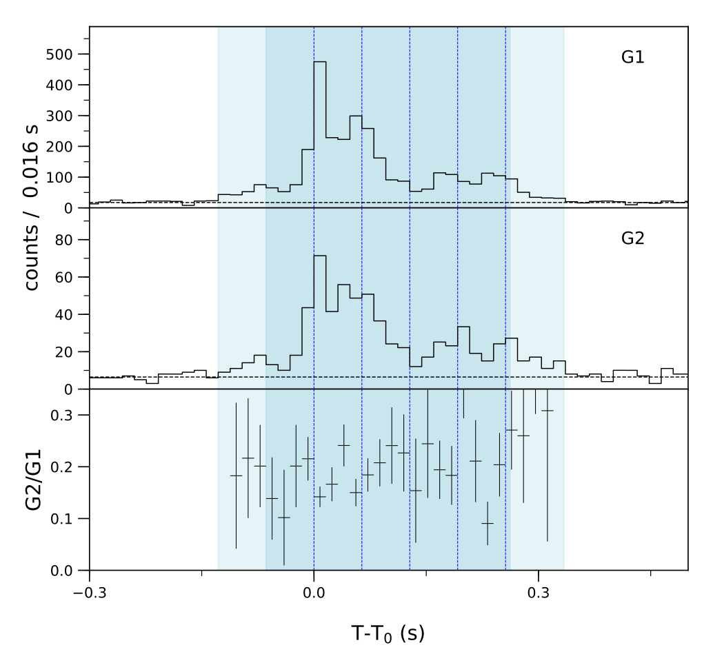 Lightcurve