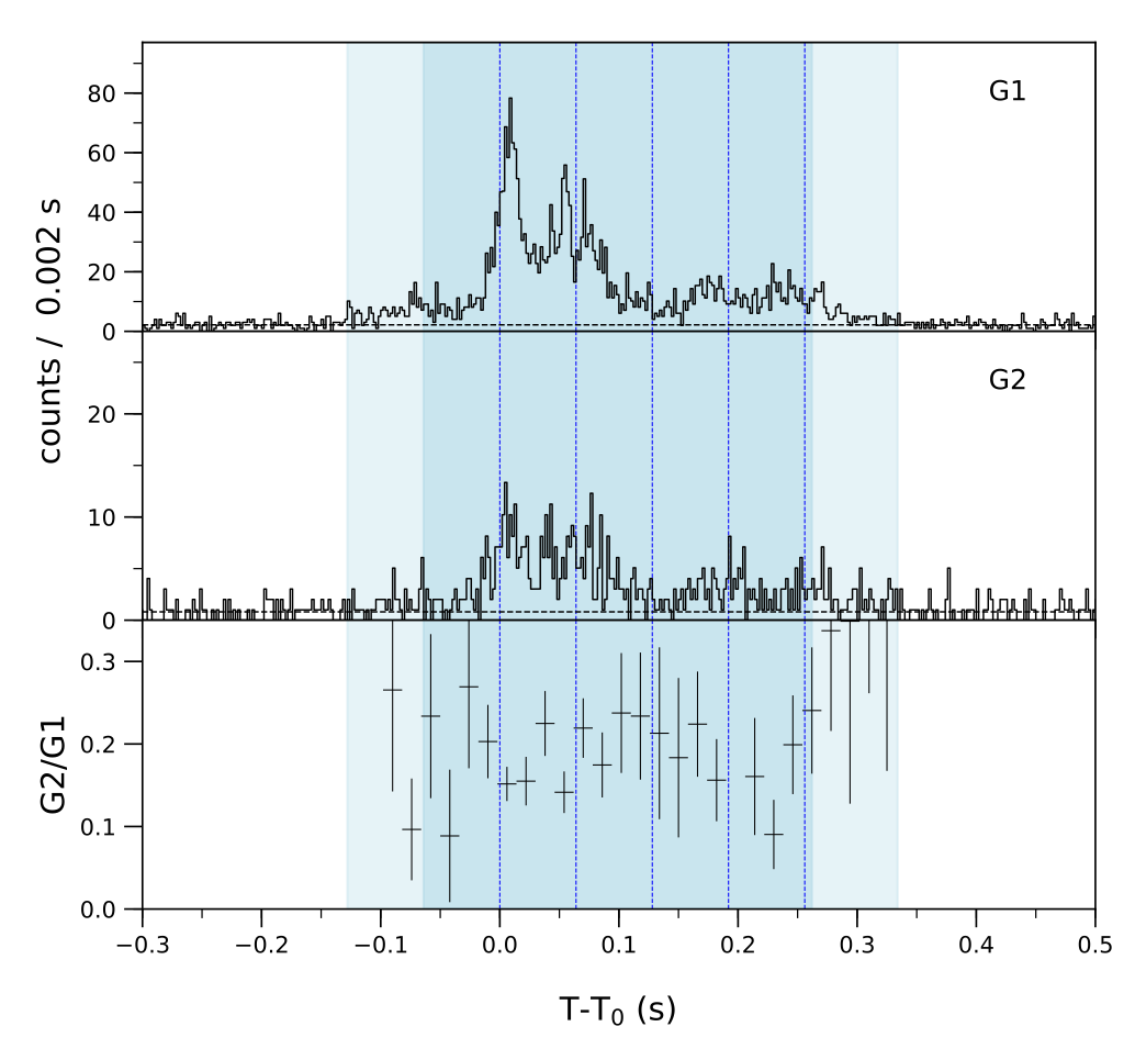 Lightcurve