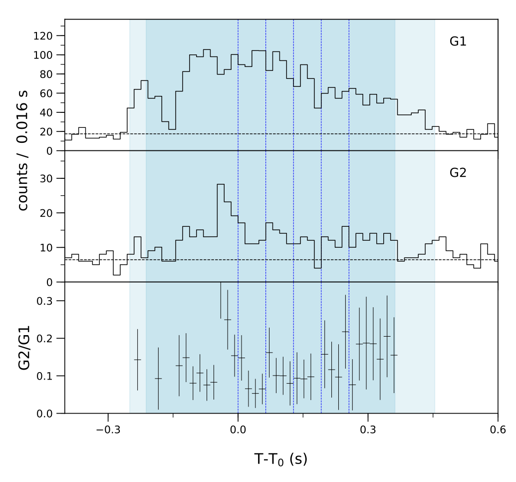 Lightcurve