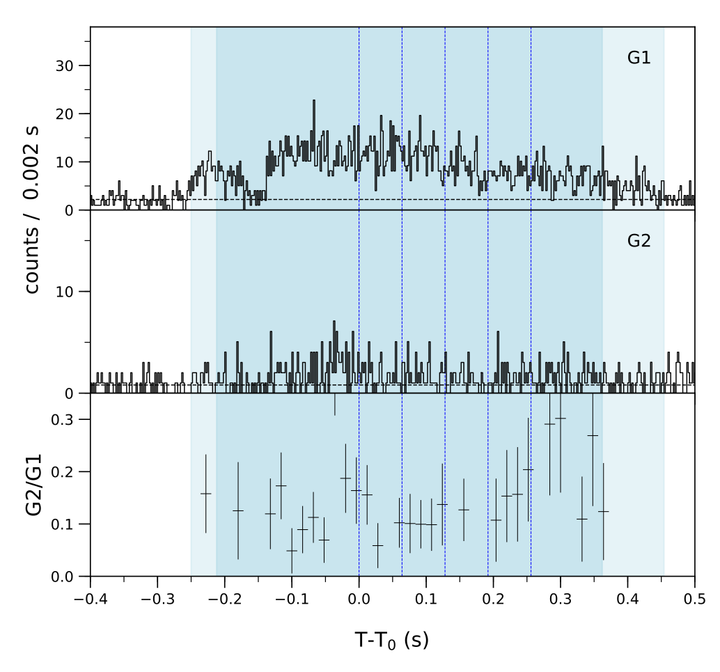 Lightcurve