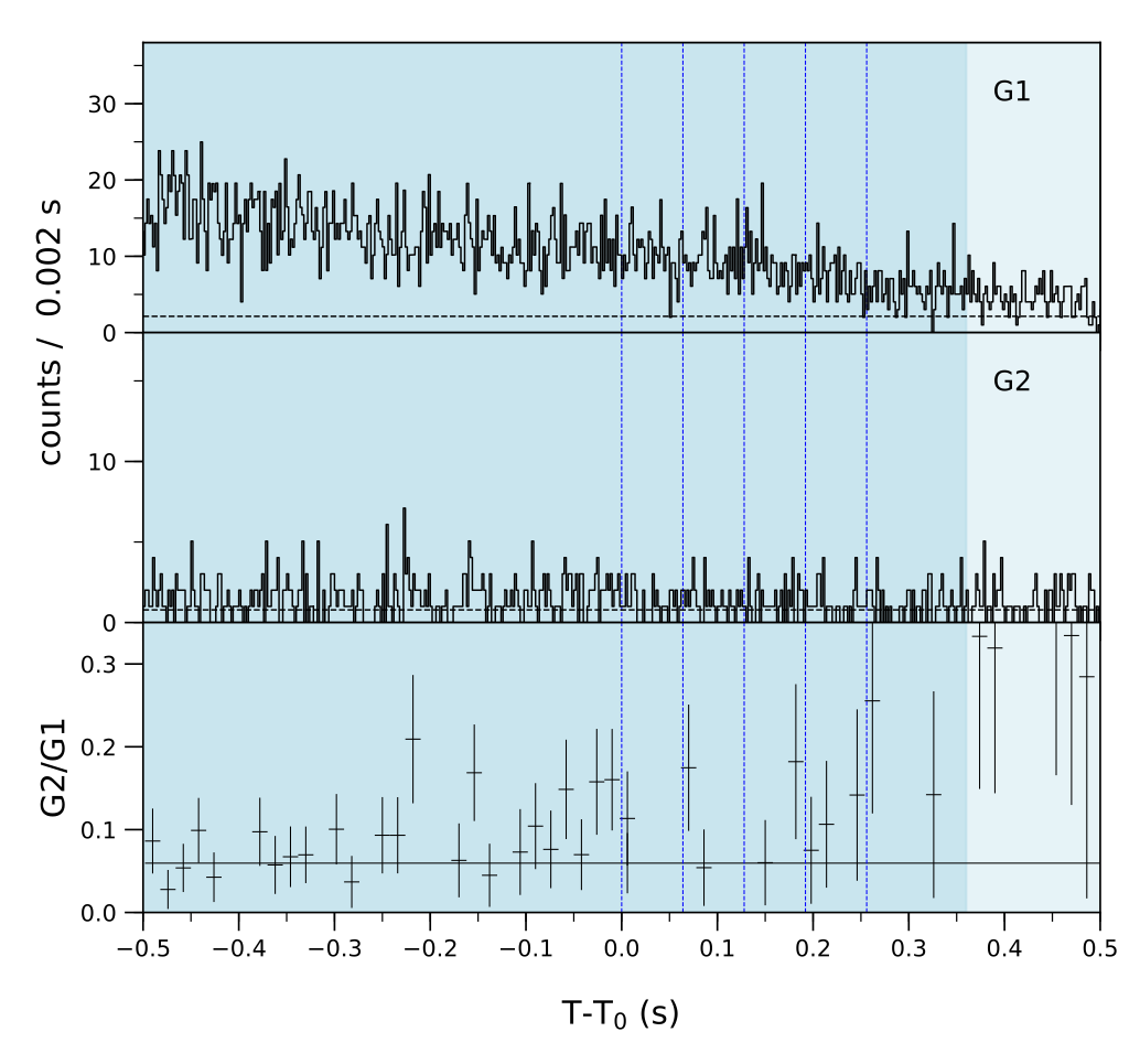 Lightcurve