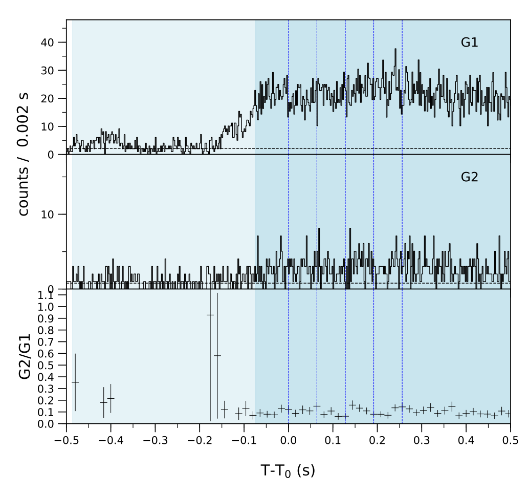 Lightcurve