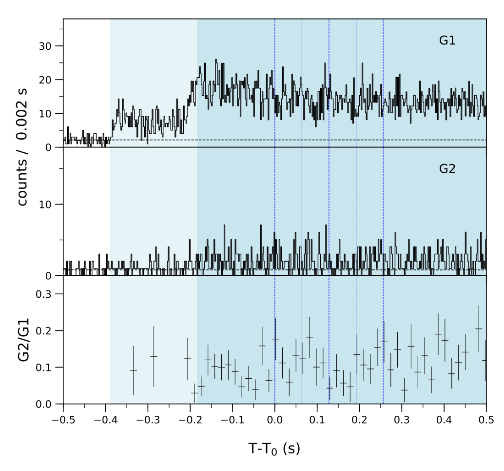 Lightcurve