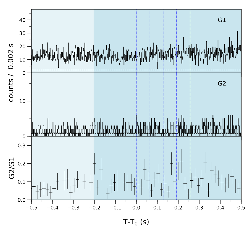 Lightcurve