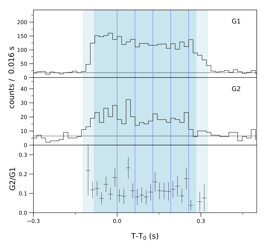 Lightcurve