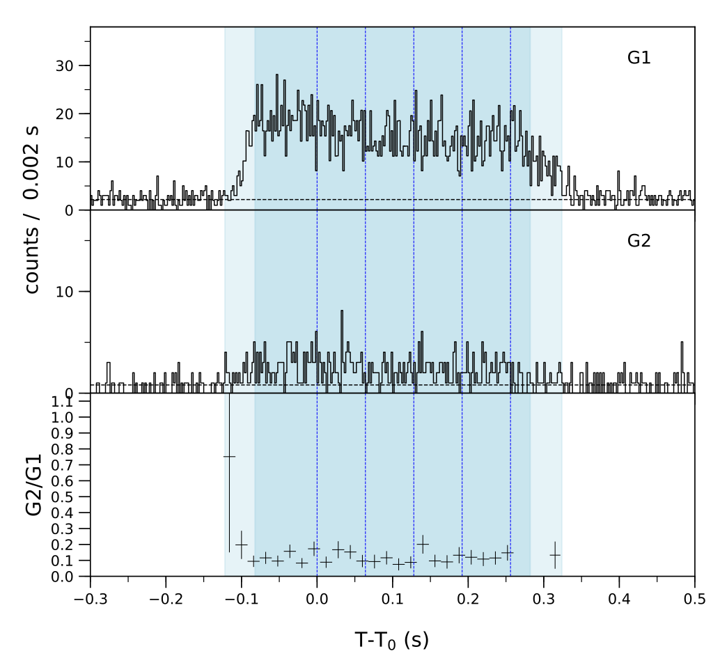 Lightcurve