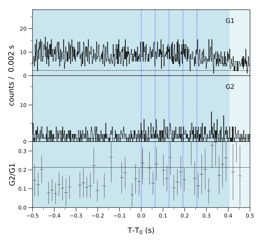 Lightcurve