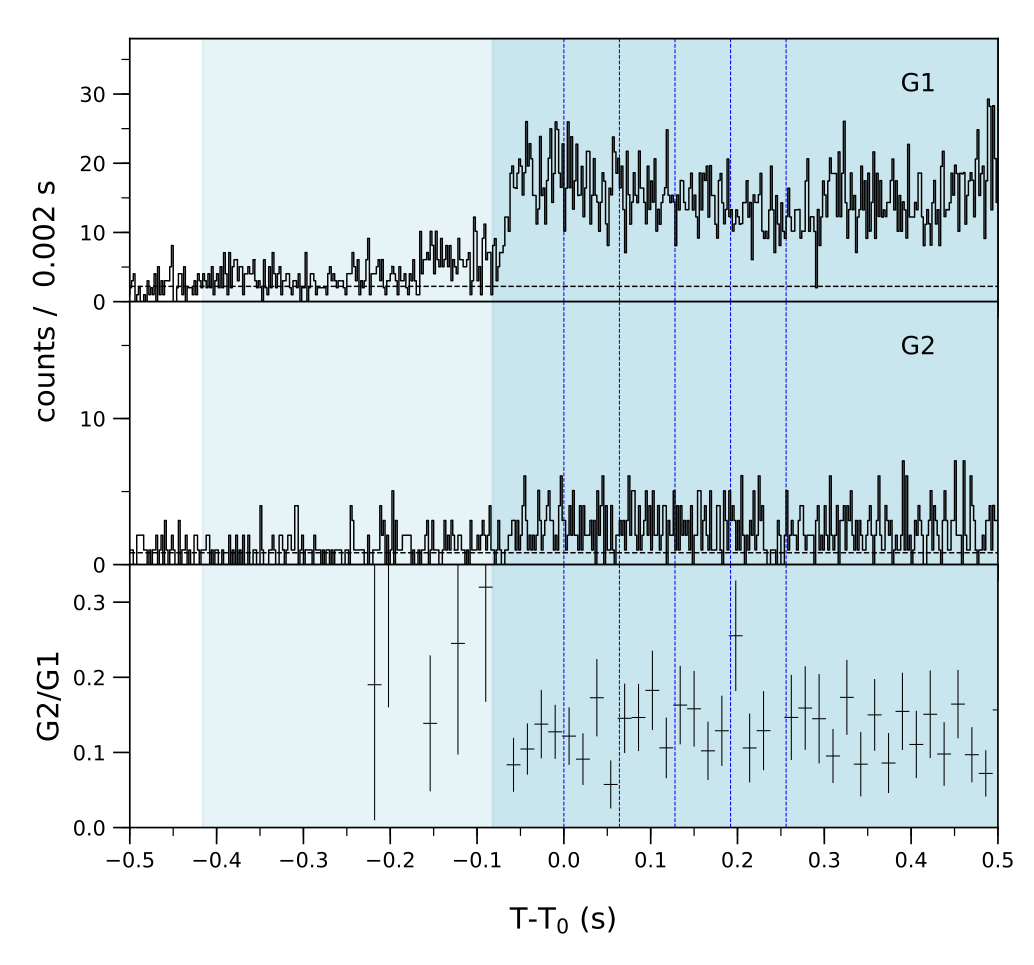 Lightcurve