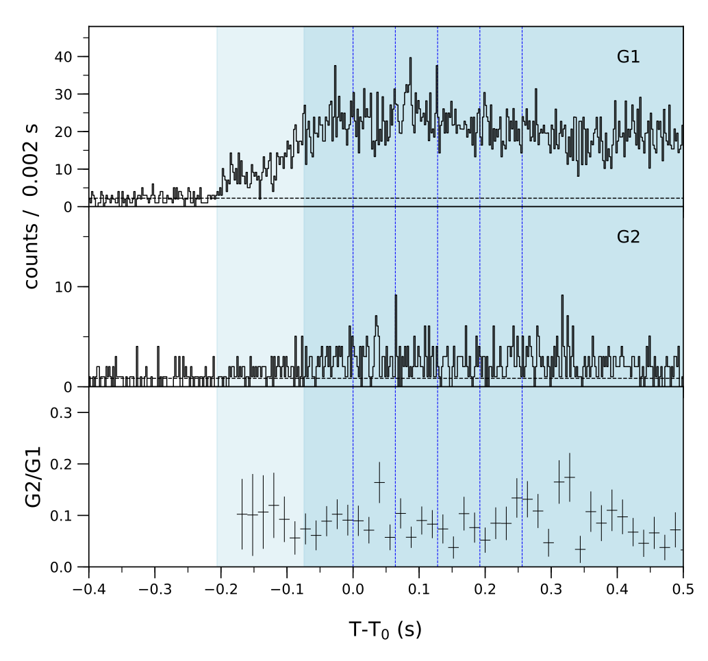 Lightcurve