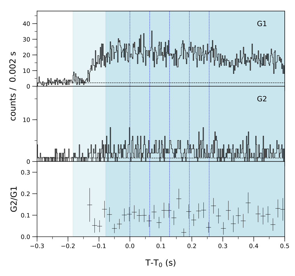 Lightcurve