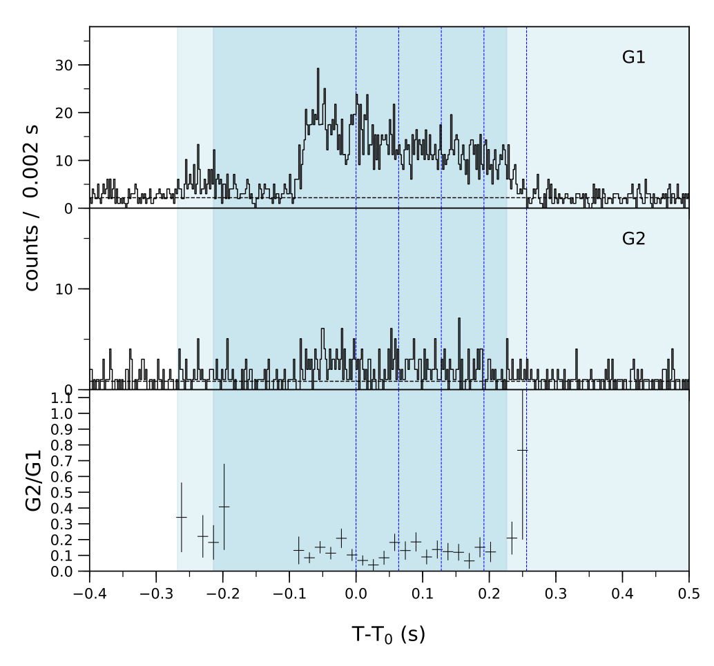 Lightcurve