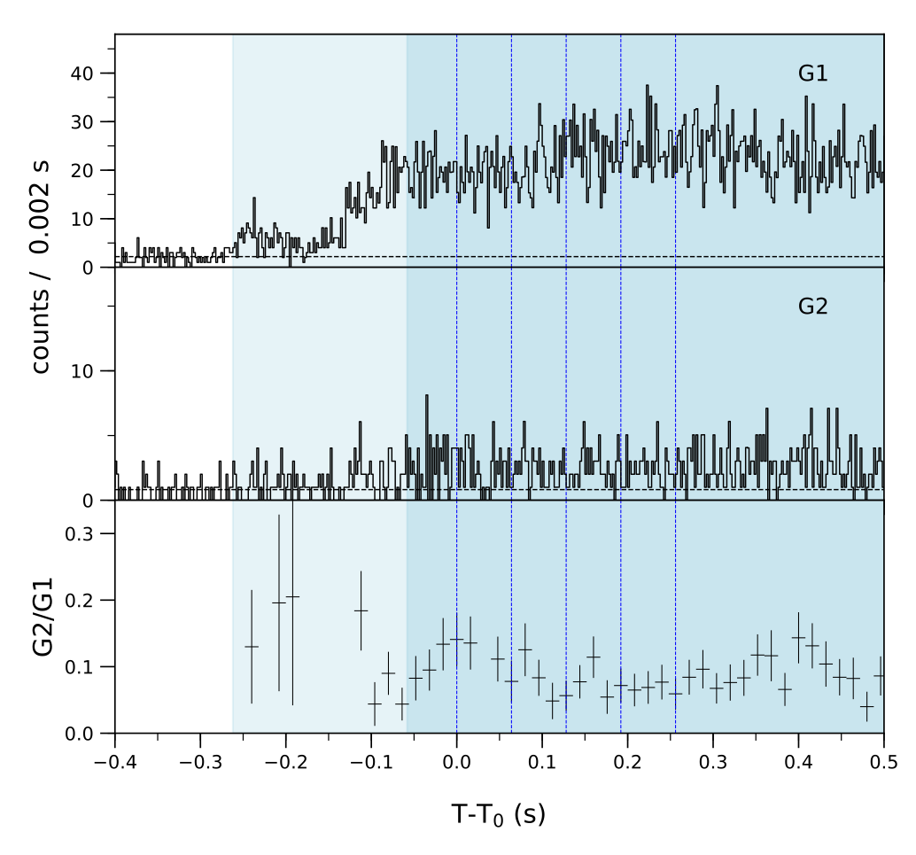 Lightcurve