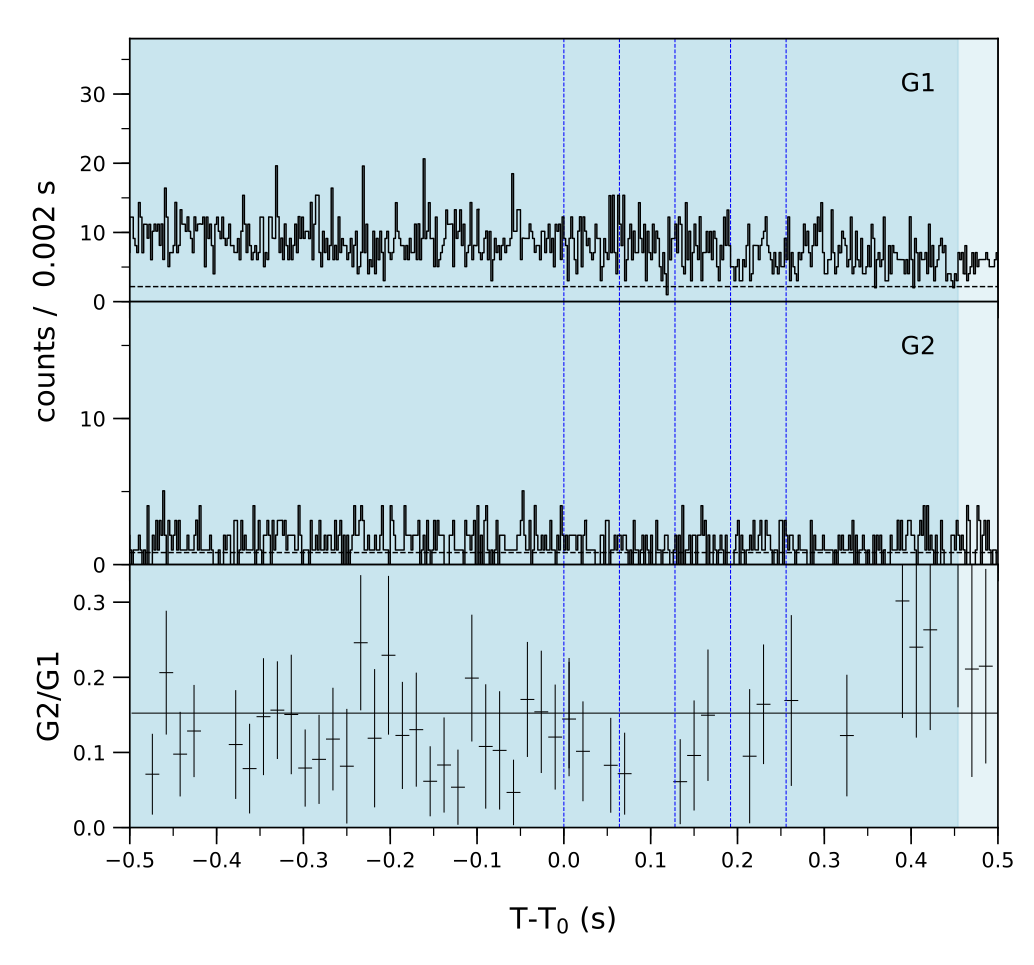 Lightcurve