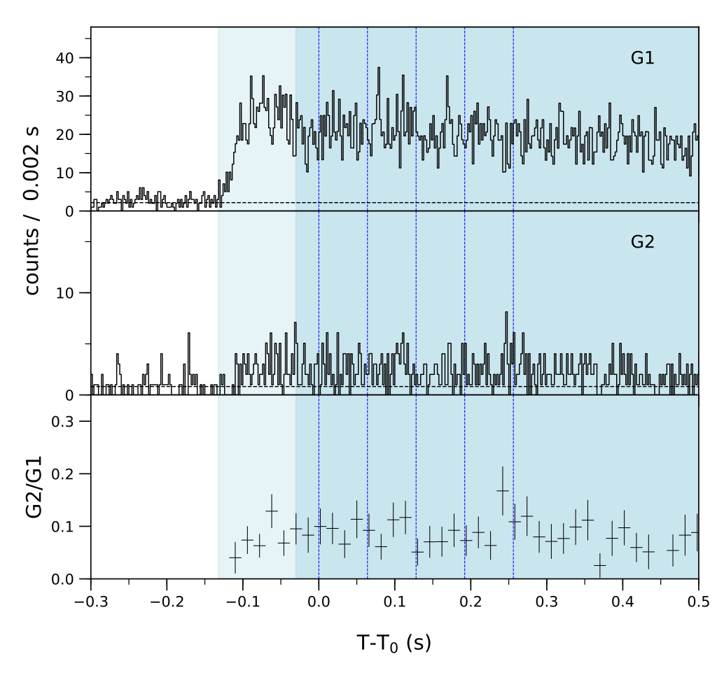 Lightcurve