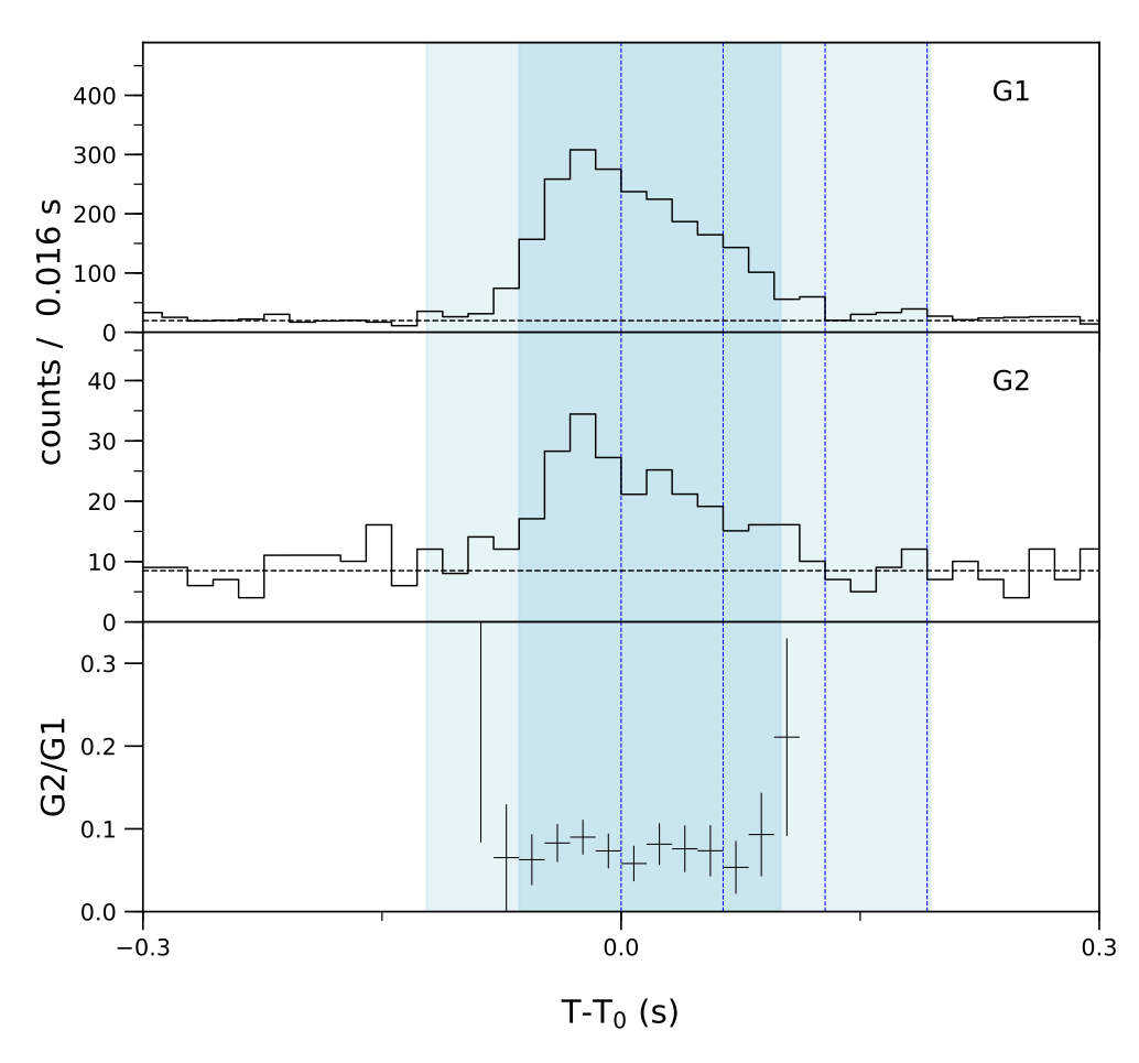 Lightcurve