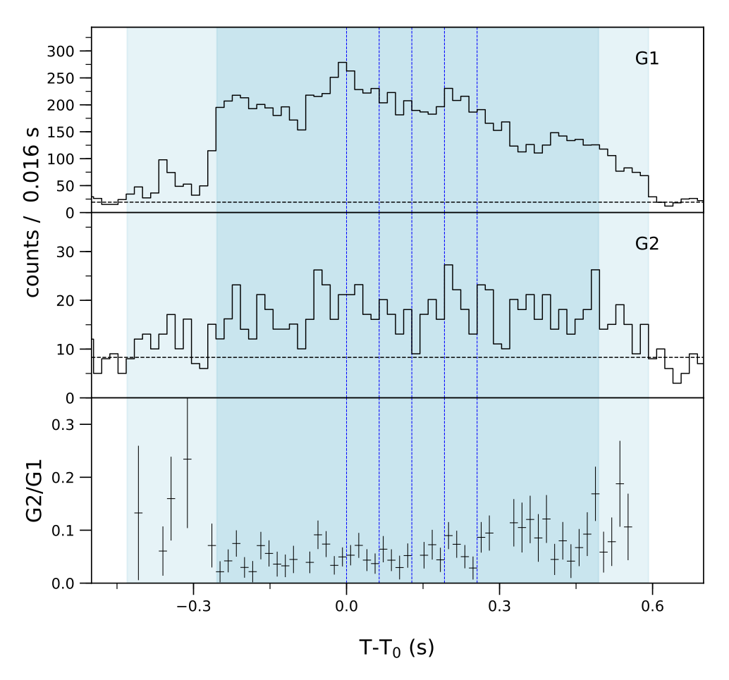 Lightcurve