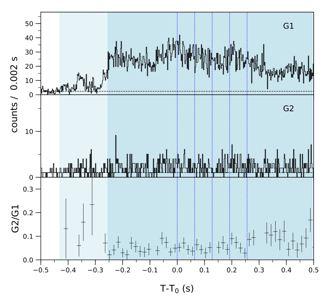 Lightcurve