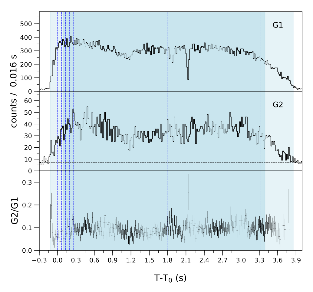 Lightcurve