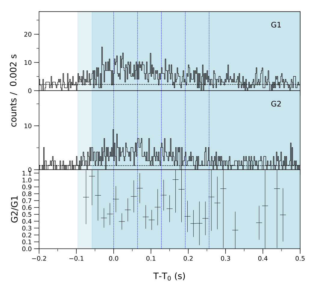 Lightcurve