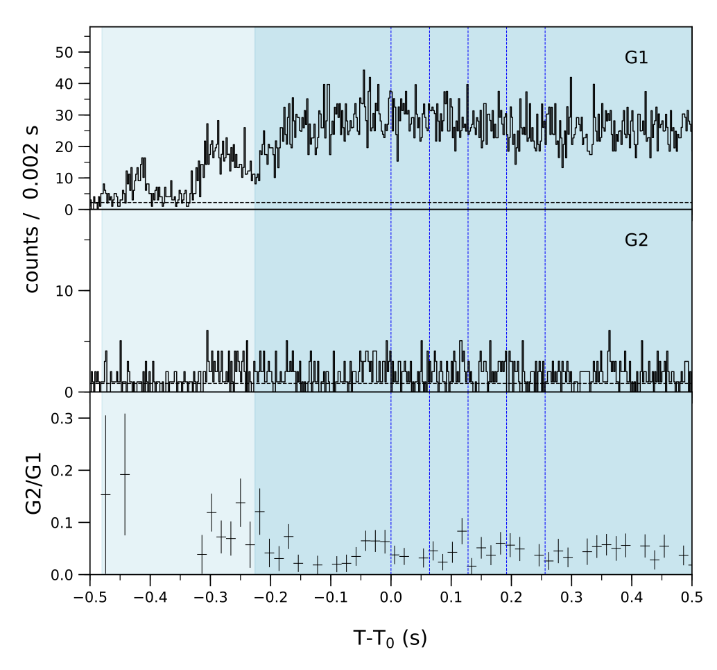 Lightcurve