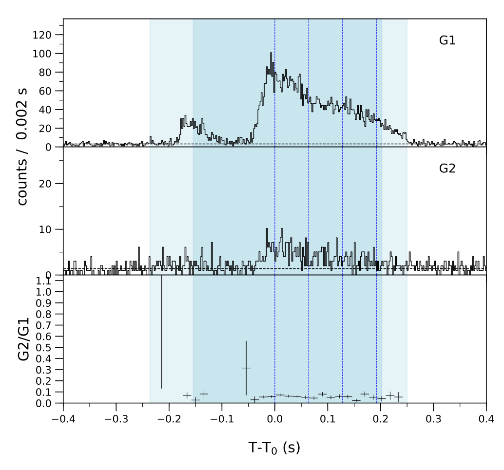 Lightcurve