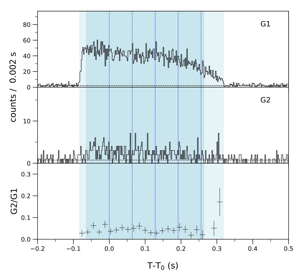 Lightcurve