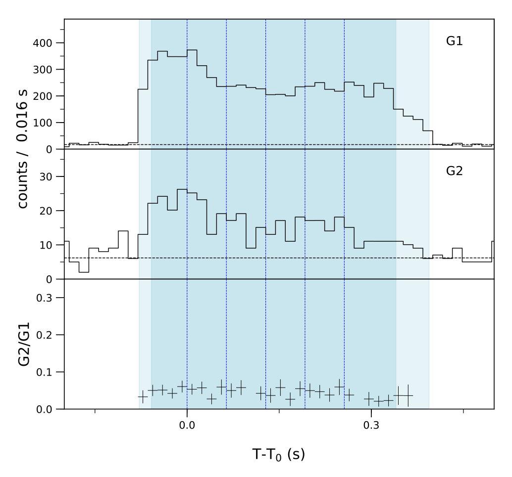 Lightcurve