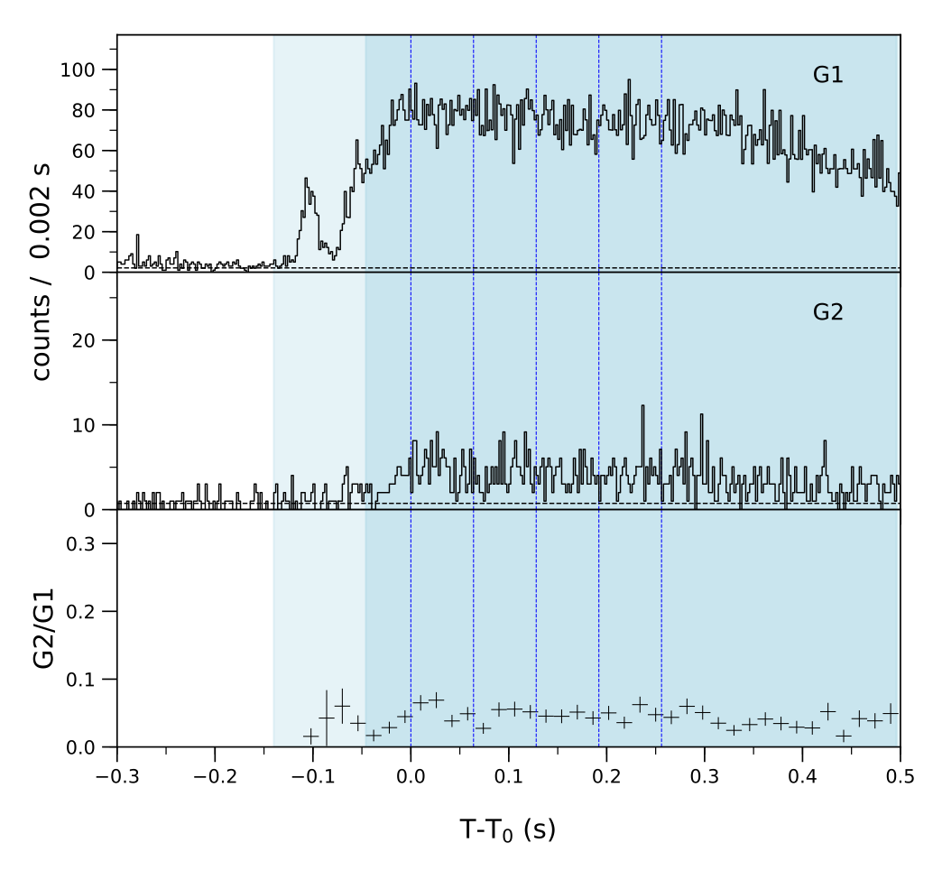 Lightcurve