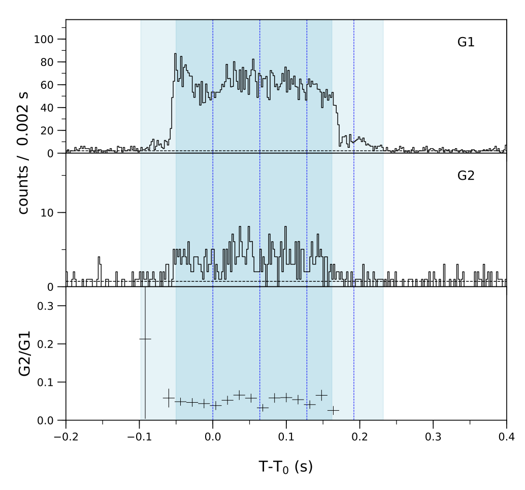 Lightcurve