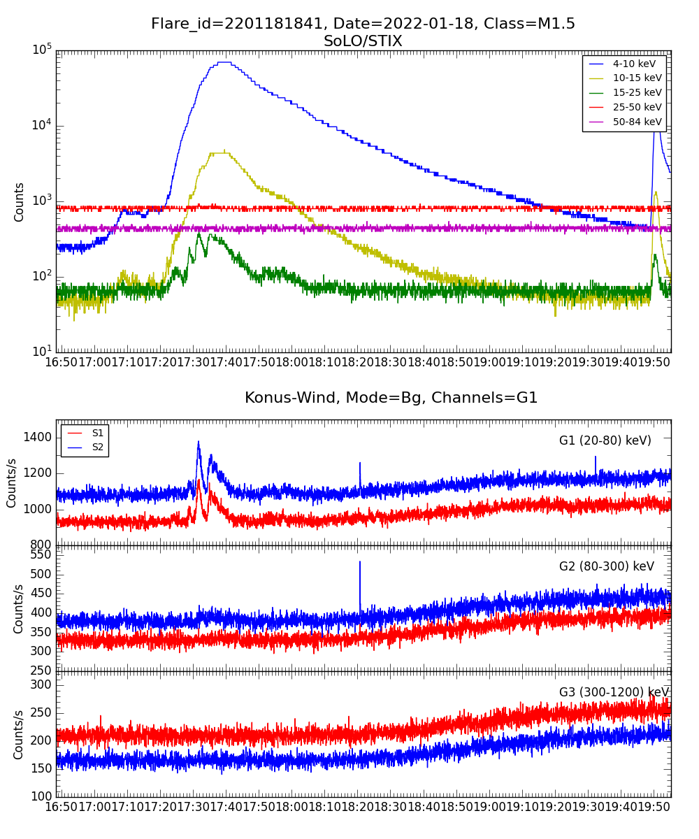 Lightcurve