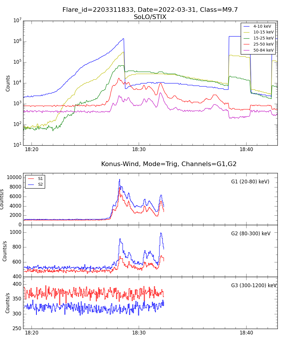 Lightcurve