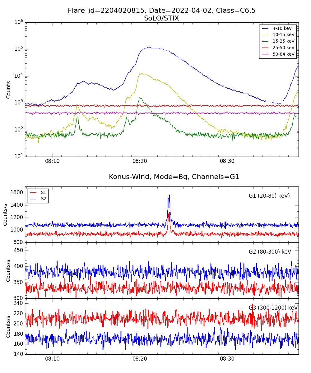 Lightcurve