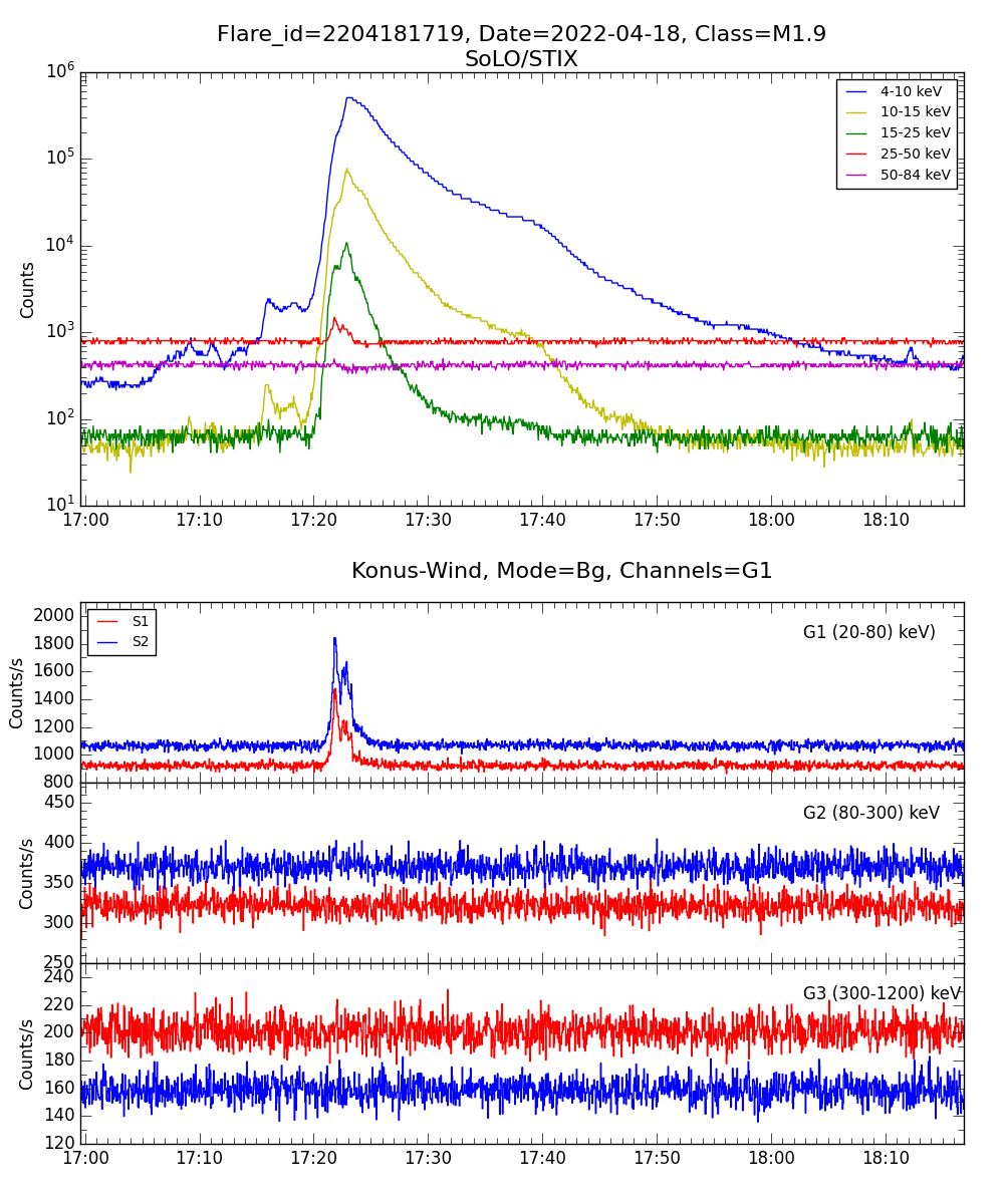 Lightcurve