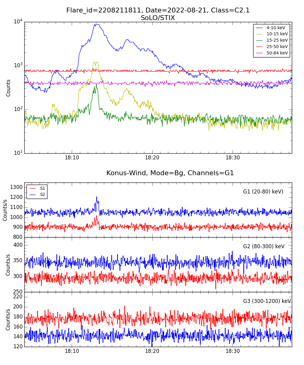 Lightcurve