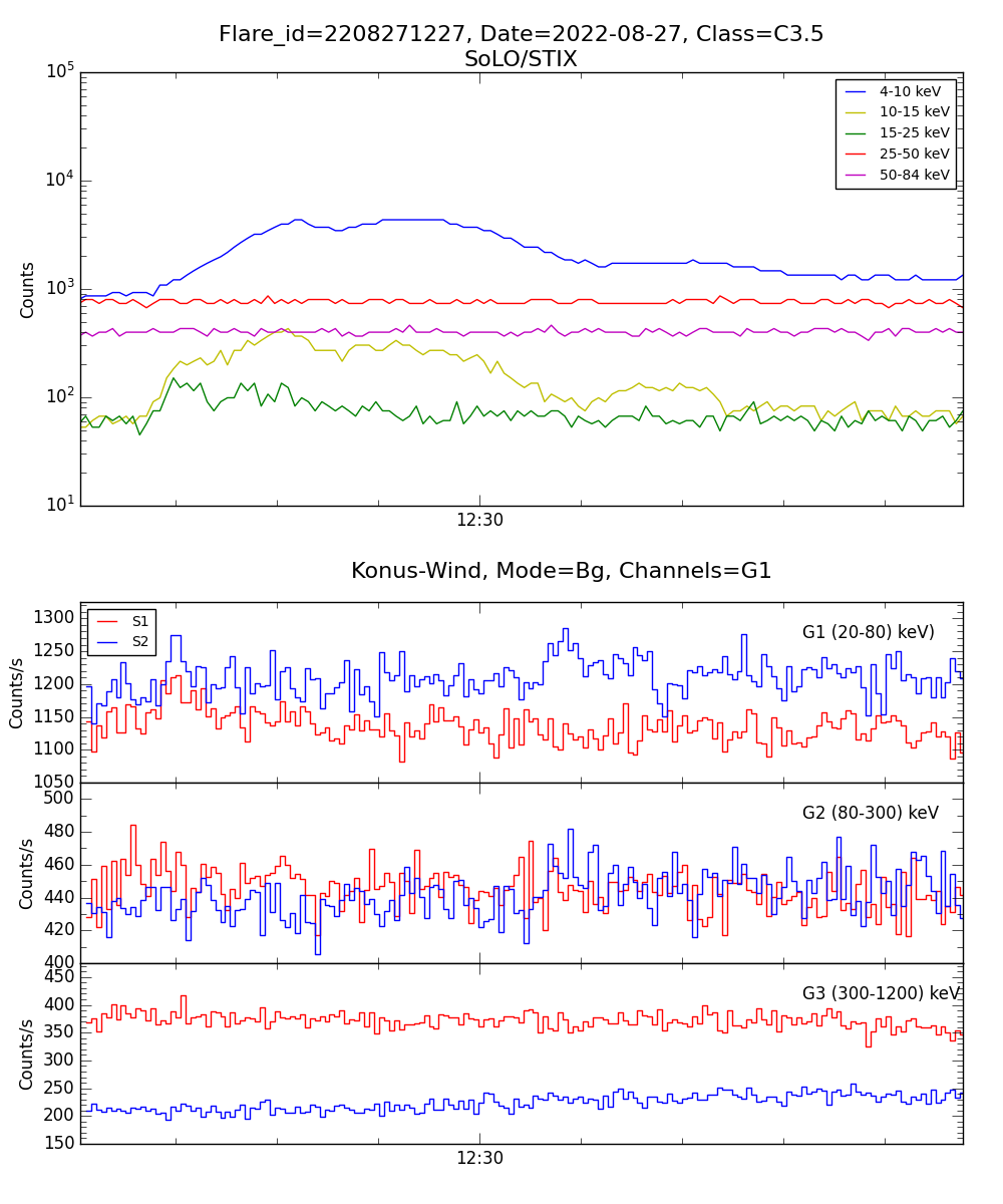 Lightcurve