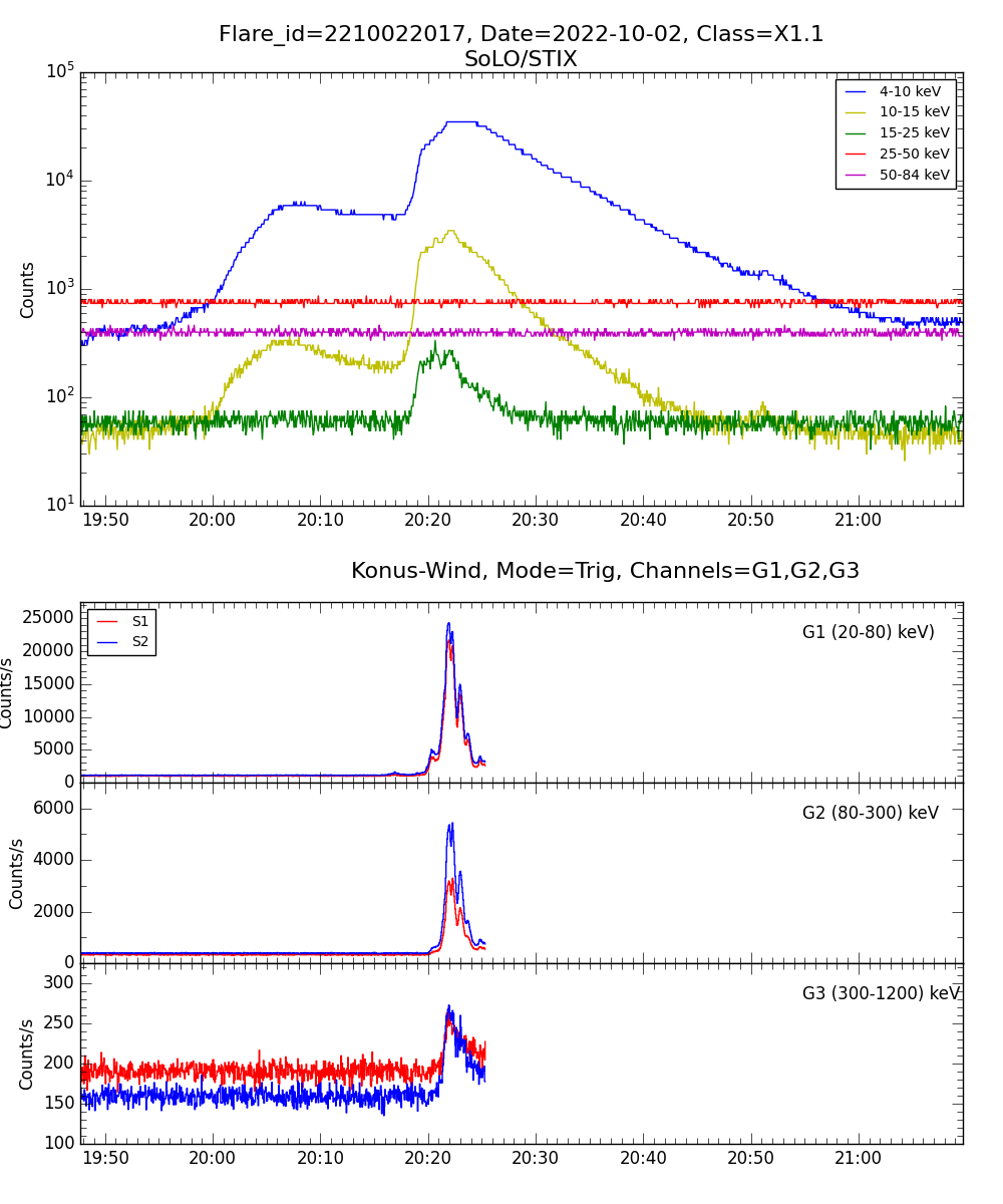 Lightcurve