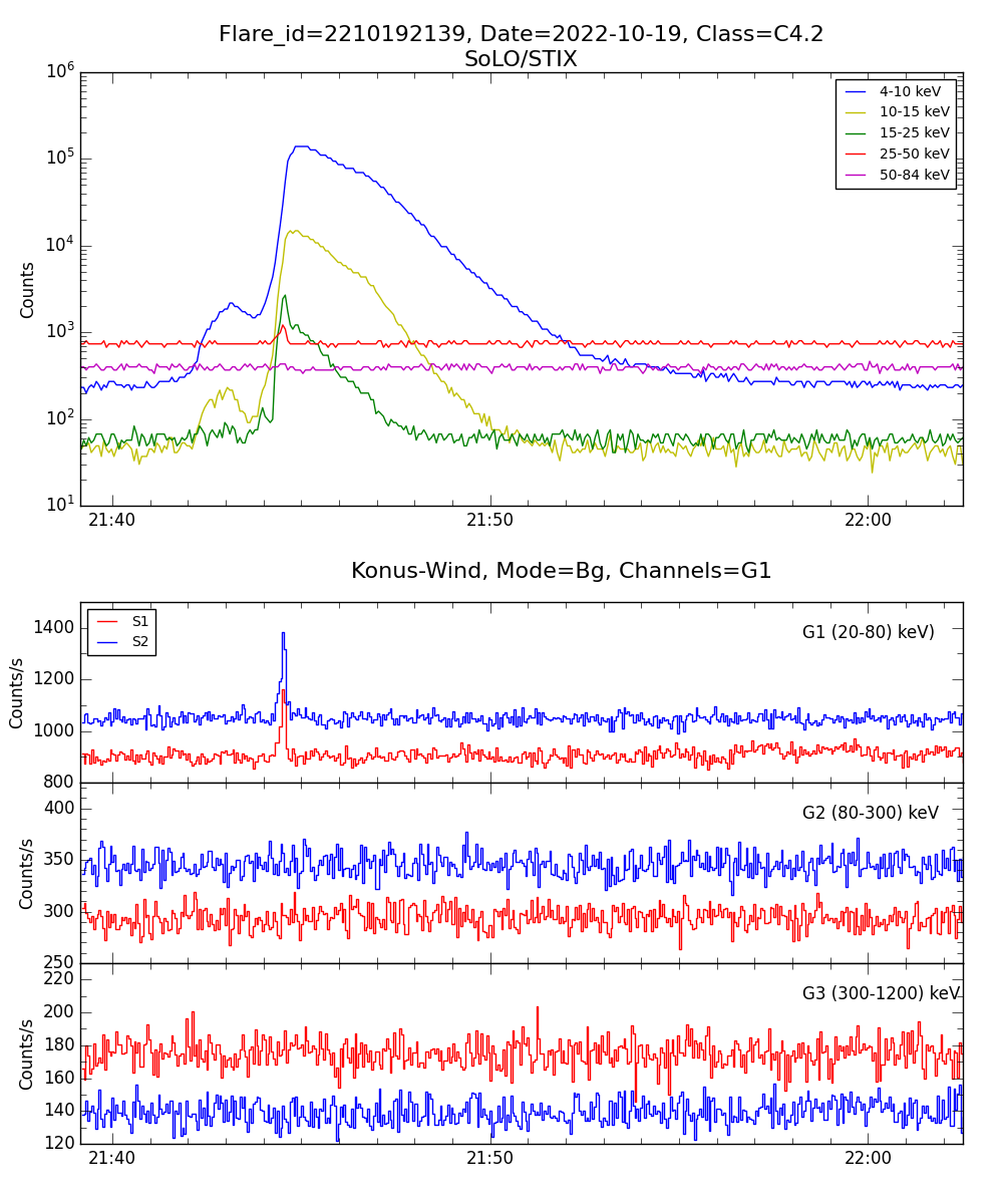 Lightcurve