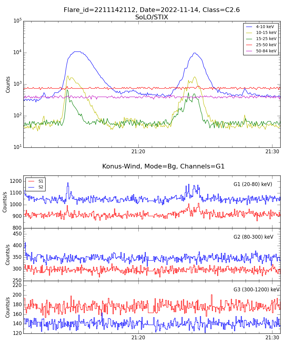 Lightcurve