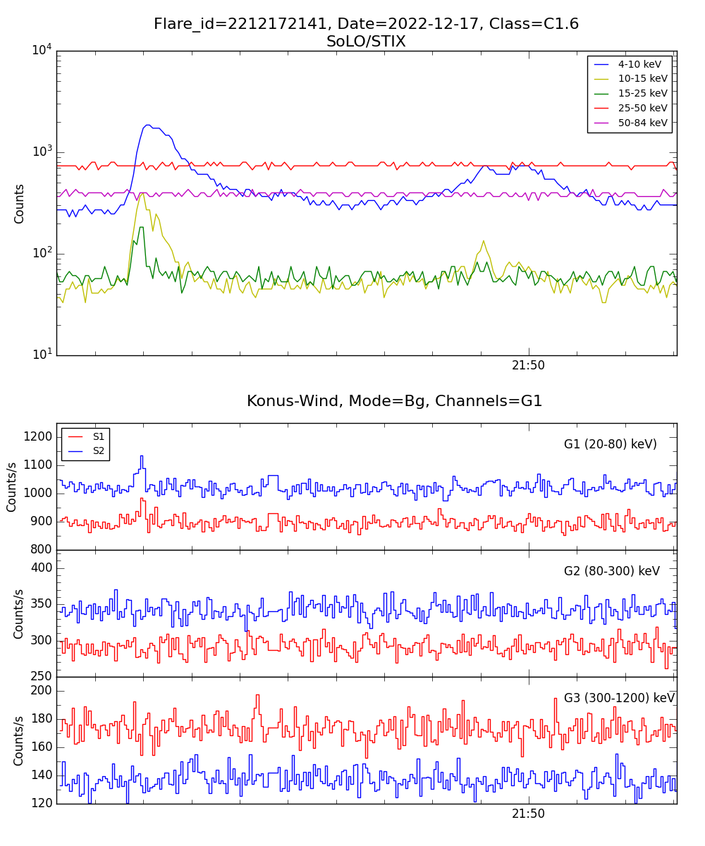 Lightcurve