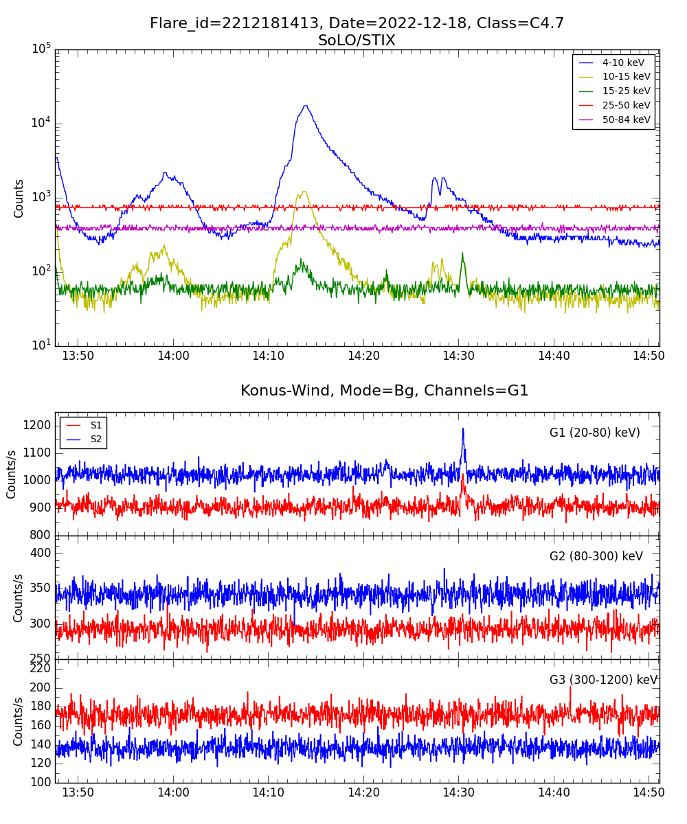 Lightcurve