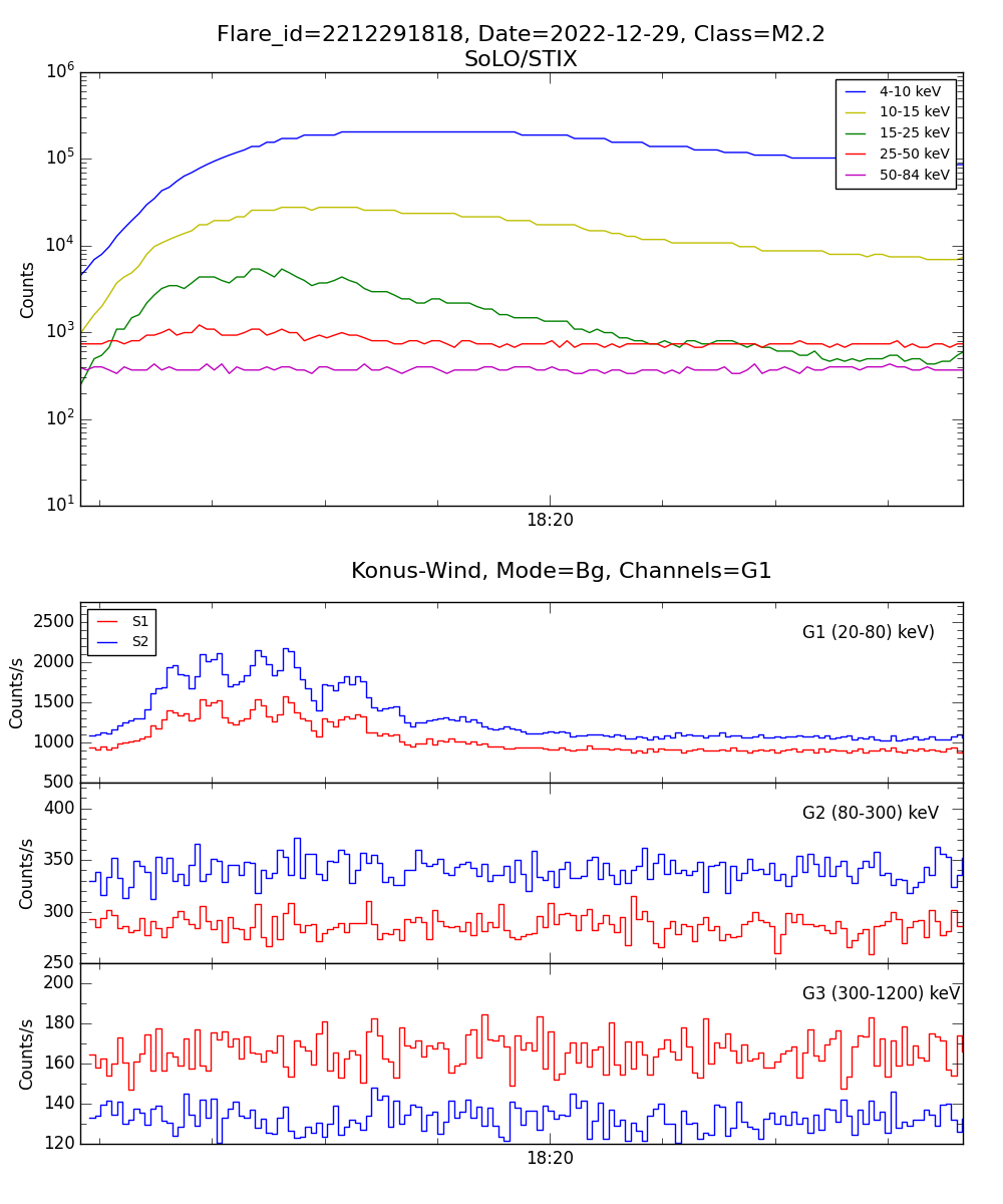 Lightcurve