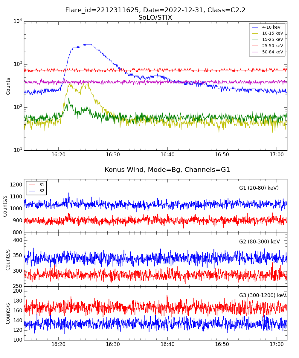 Lightcurve