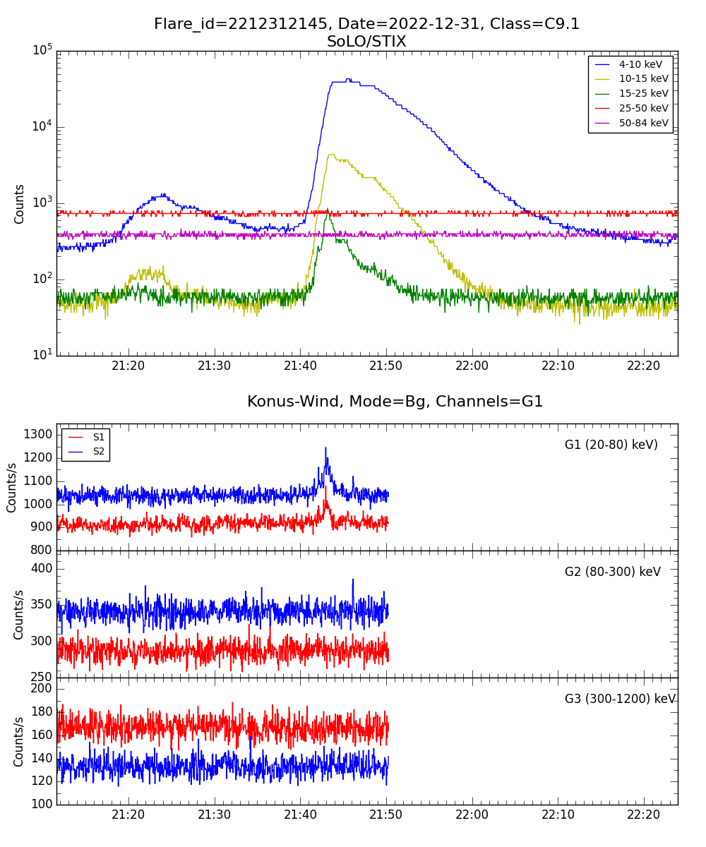 Lightcurve