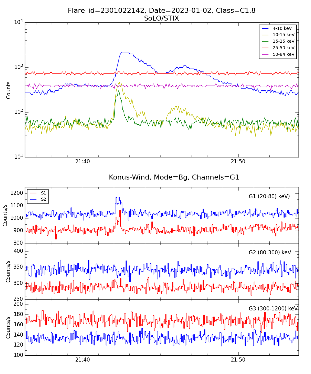 Lightcurve