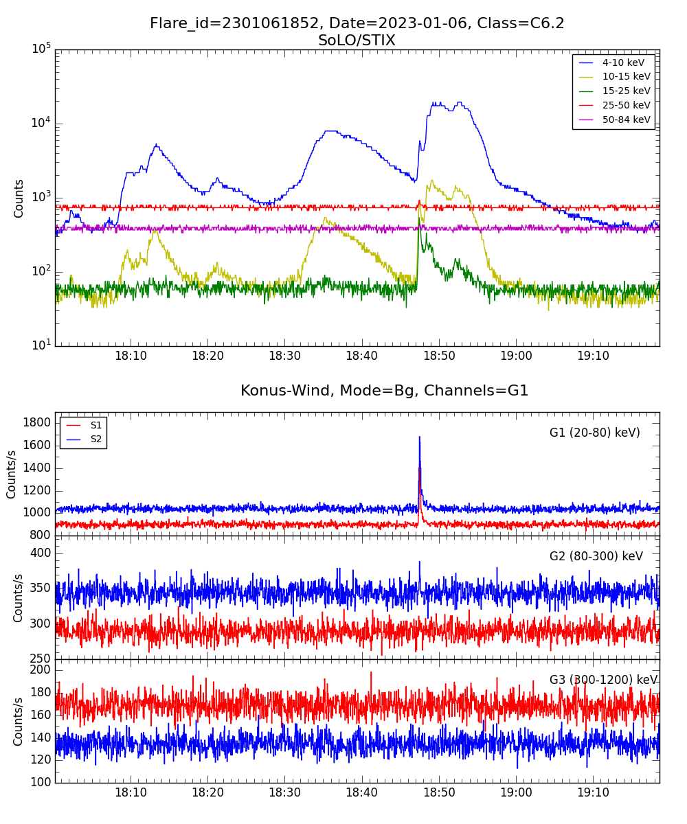 Lightcurve